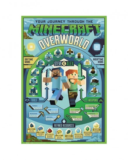 Αφίσα Minecraft Overworld (91x61)